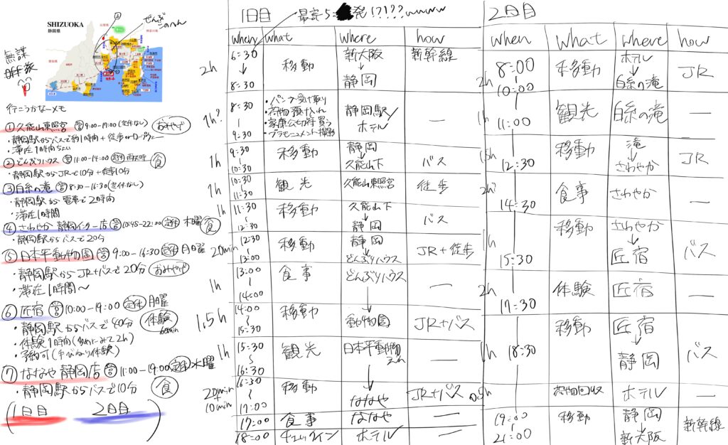 静岡旅行の仮スケジュールを書いたメモ